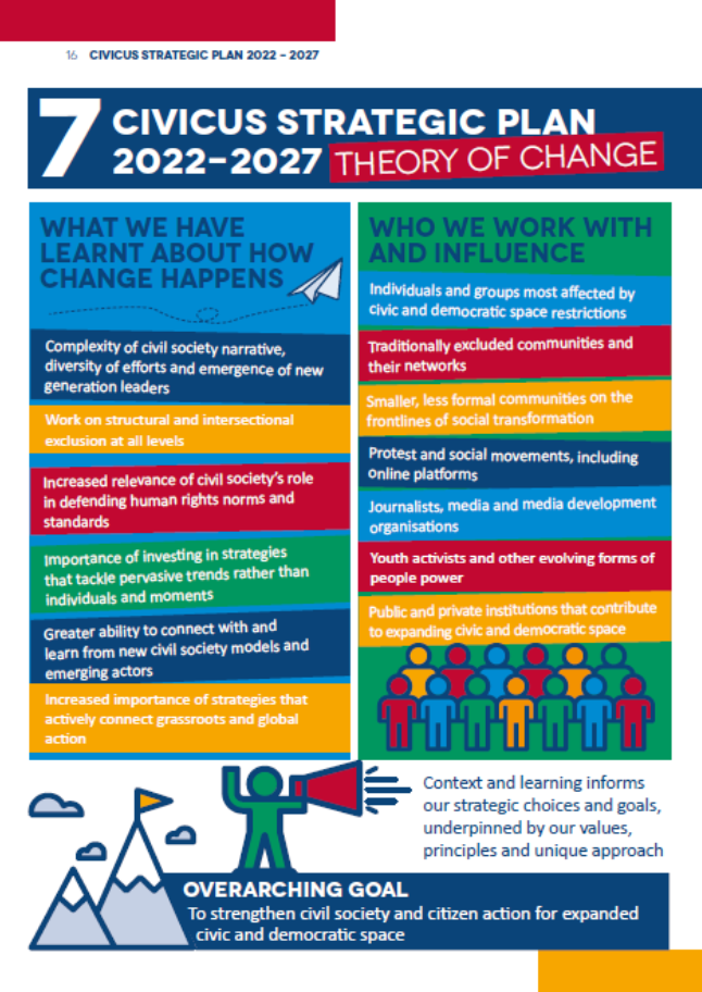CIVICUS Strategic Plan Infographic 2022 - 2027