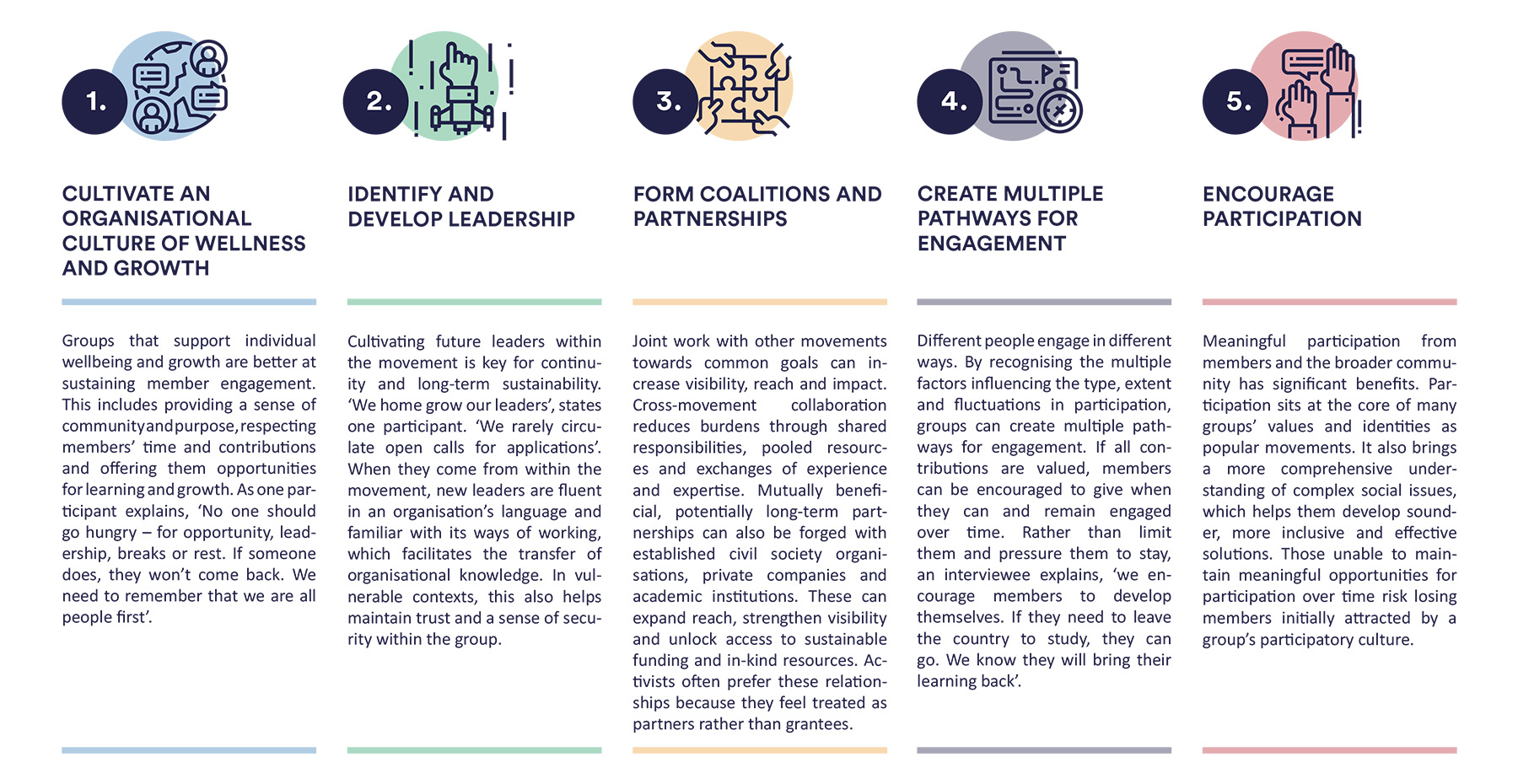 El Proyecto En Cifras