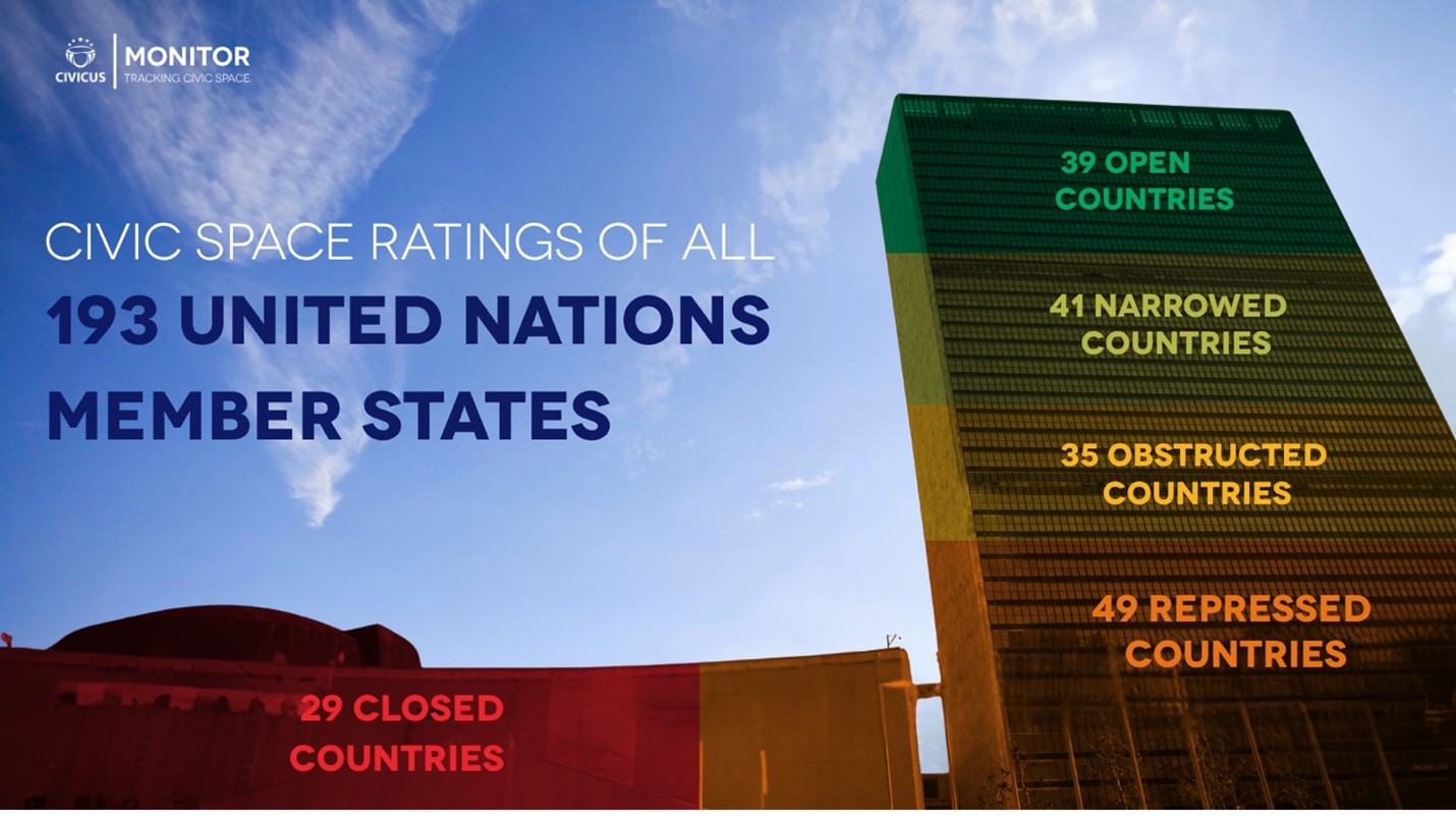 2025 HLPF