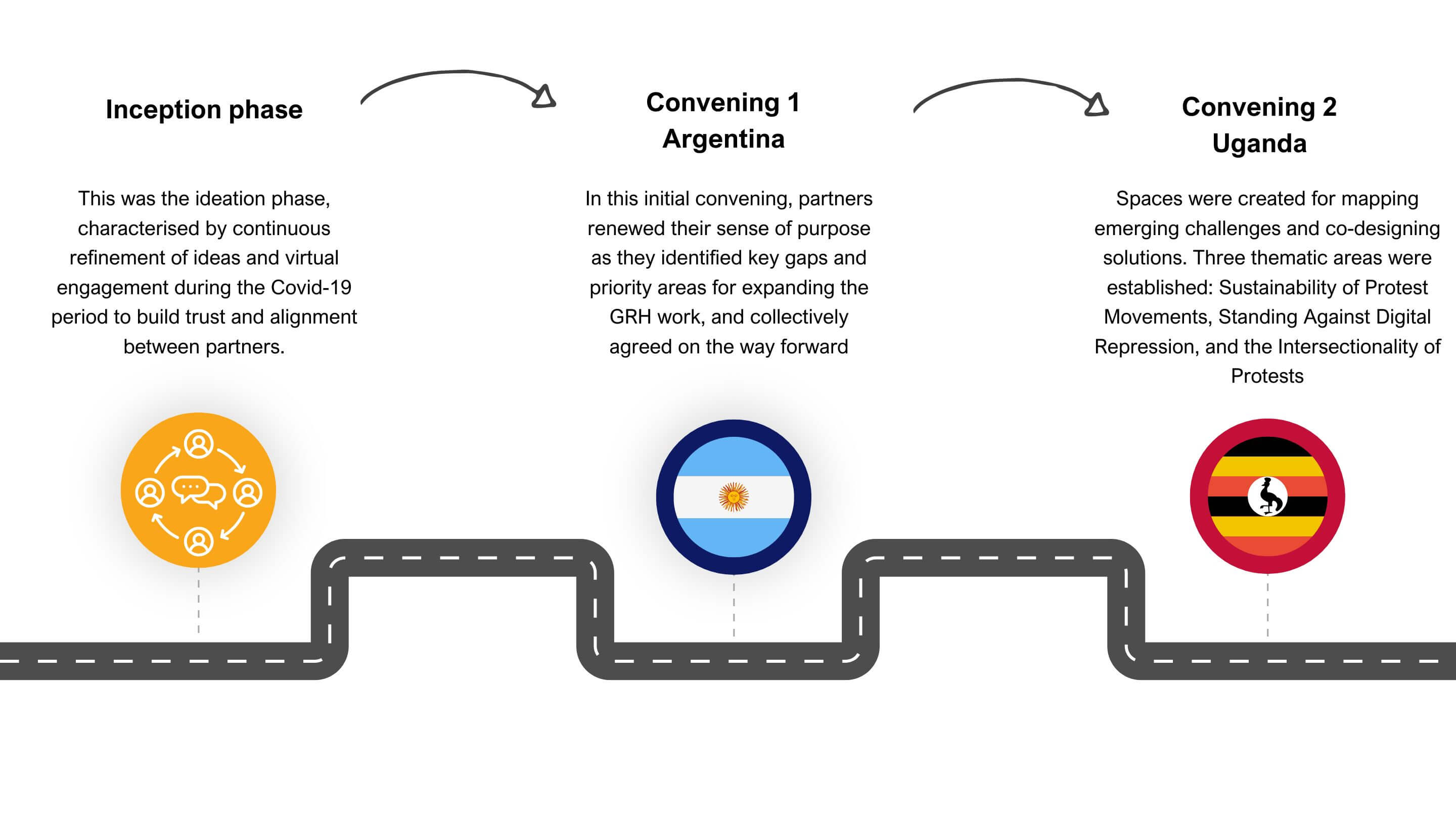 The learning and discovery journey of the GRH Image