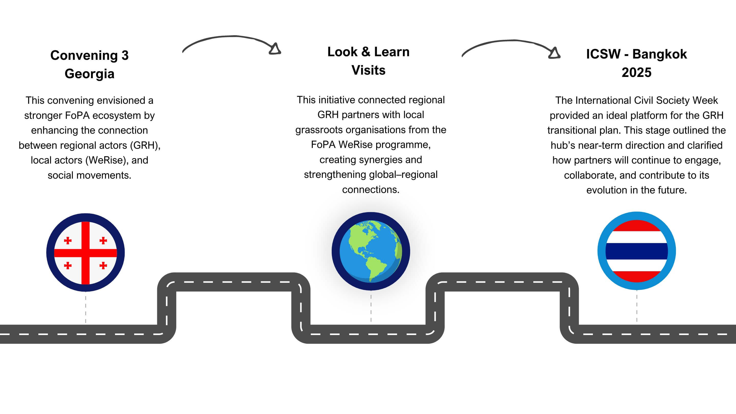 The learning and discovery journey of the GRH Image
