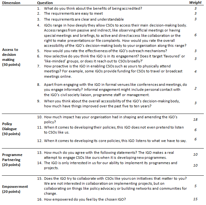 Developing the next Scorecard Framework for scoring engagement