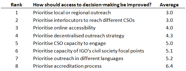 How to improve access to decision making OHCHR