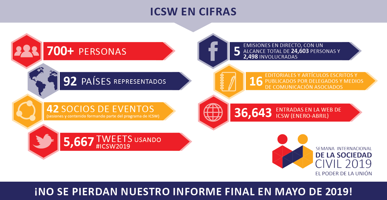 ICSW sp