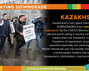 Kazakhstan downgraded as civic freedoms deteriorate